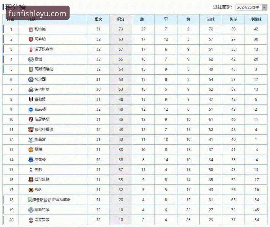 乐鱼游戏平台 资深用户解析英超五月积分榜,阿森纳领跑背后的战术密码